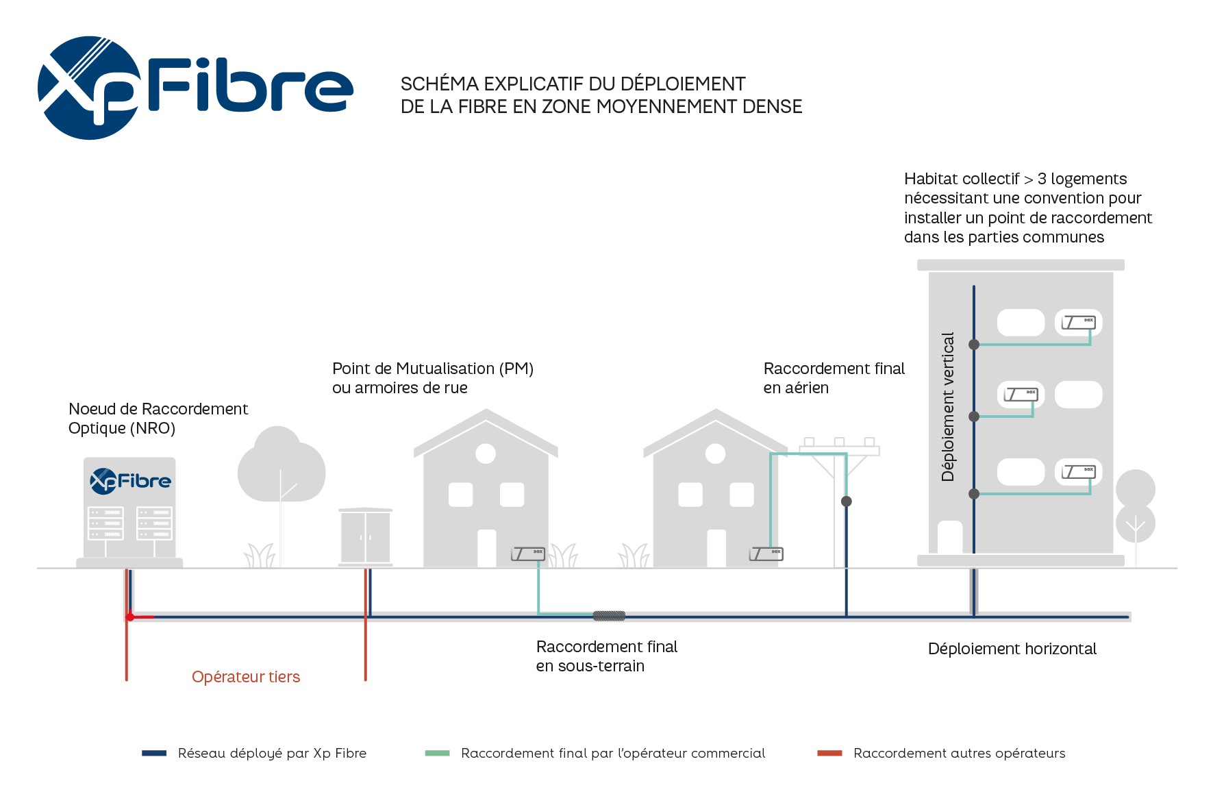 fibre